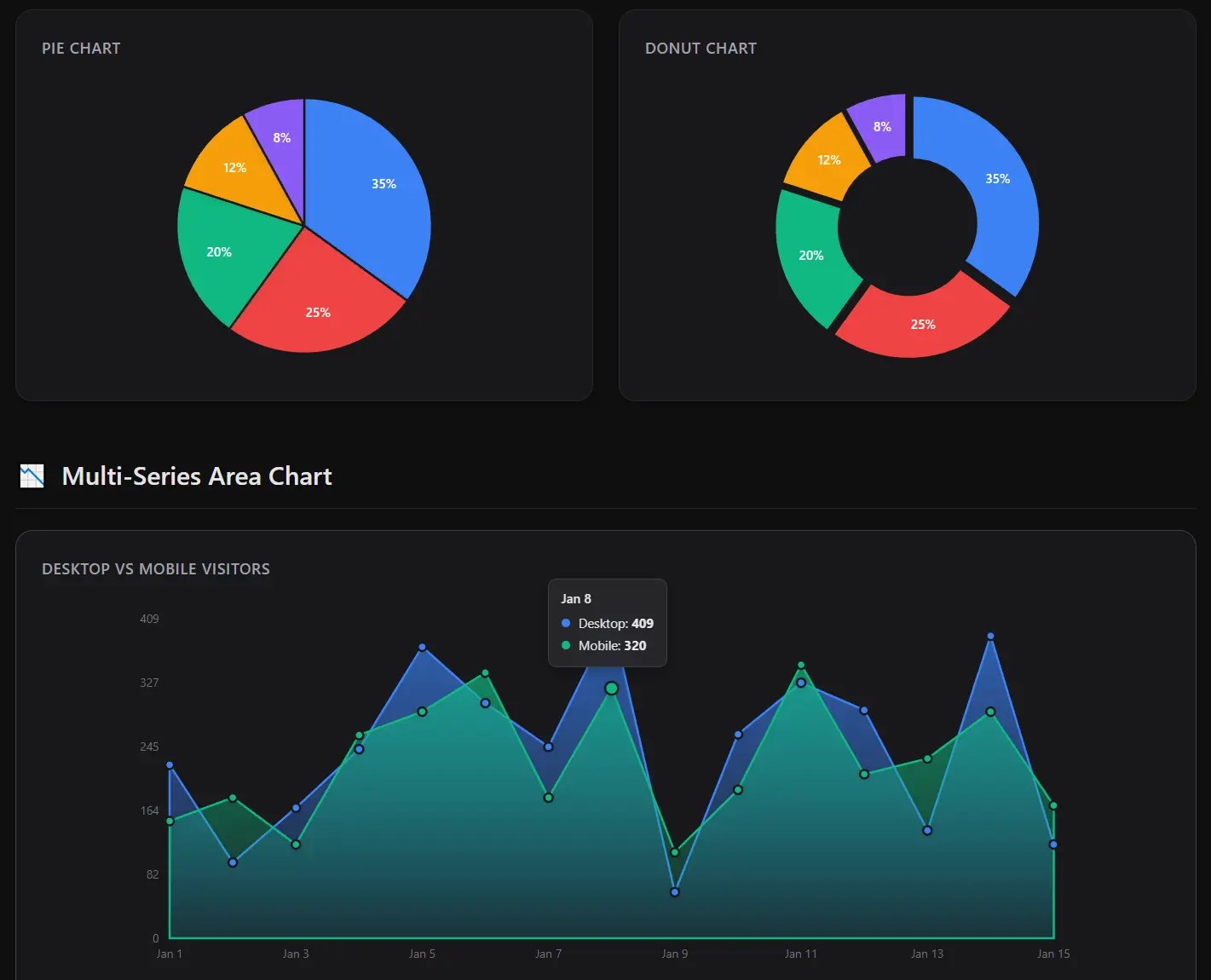 Lightweight Responsive SVG Charts with CSS Transitions – Beaned-Charts