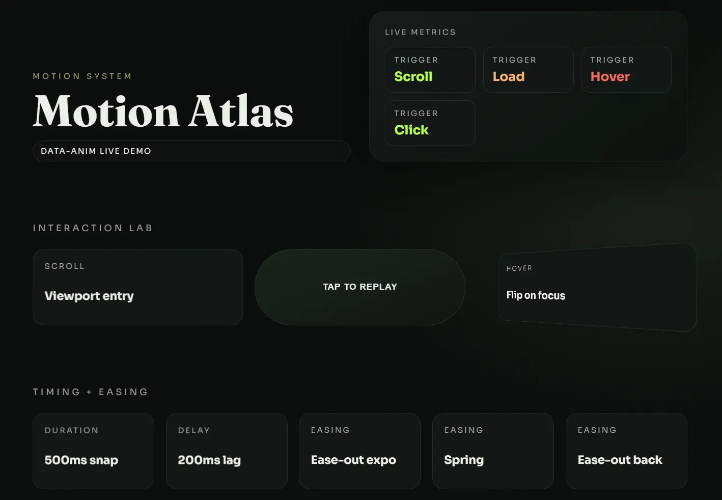 Lightweight CSS3 Animation Library with Data Attributes – data-anim