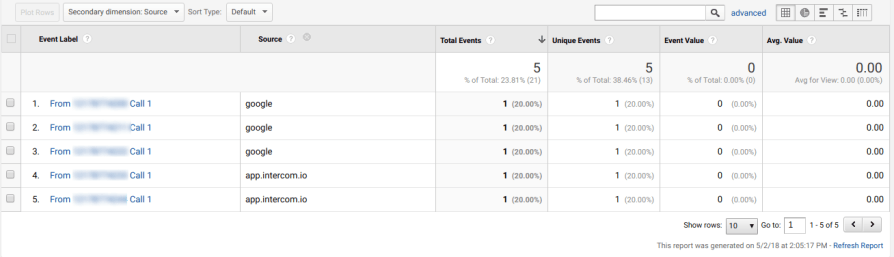Track source of call on Google Analytics