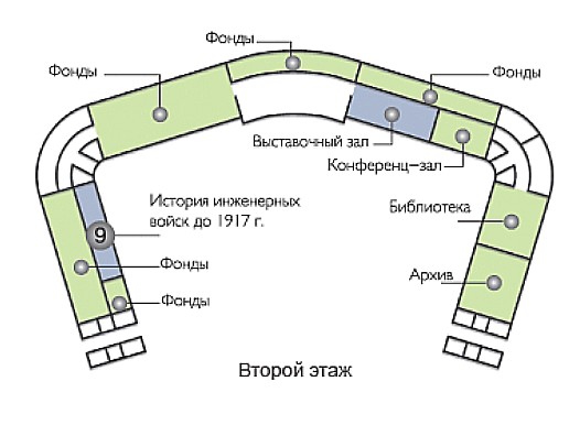Залы второго этажа музея артиллерии Санкт-Петербурга