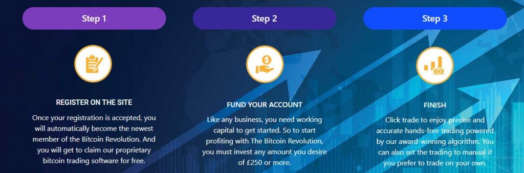 Signing up with Bitcoin Revolution