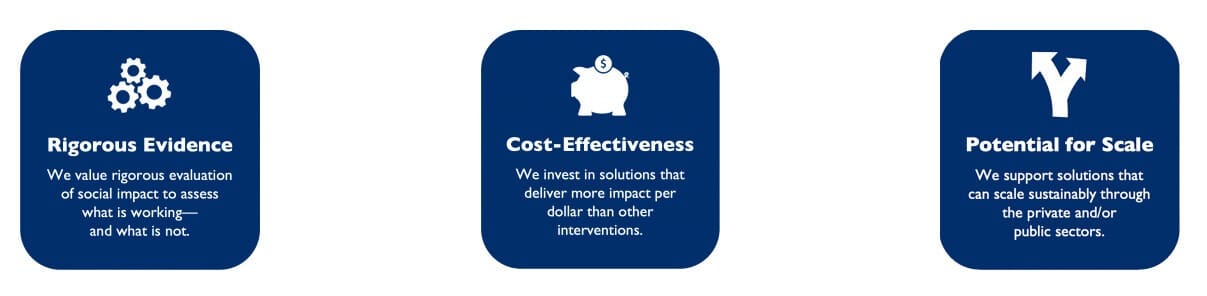 DIV's Core Principles