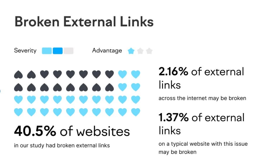 Broken External Links
