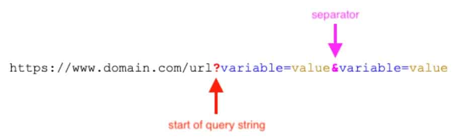Example of Query Parameters in URLs