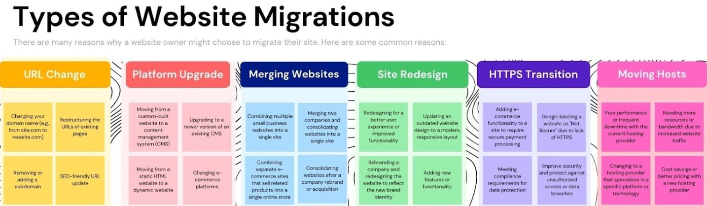 Technical SEO - Website Migrations