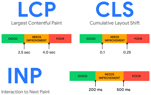 Core-Web-Vitals-Important-metrics