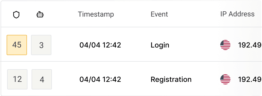 Risk scoring diagram