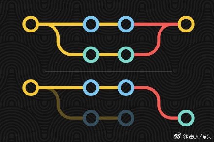 Git 合并策略:Git Merge 和 Git Rebase 简介(他们用来做什么以及何时使用它们) http://t.cn/E2evieY 