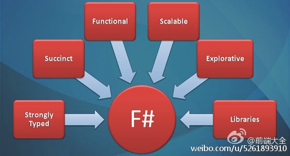 JavaScript函数式编程(二)