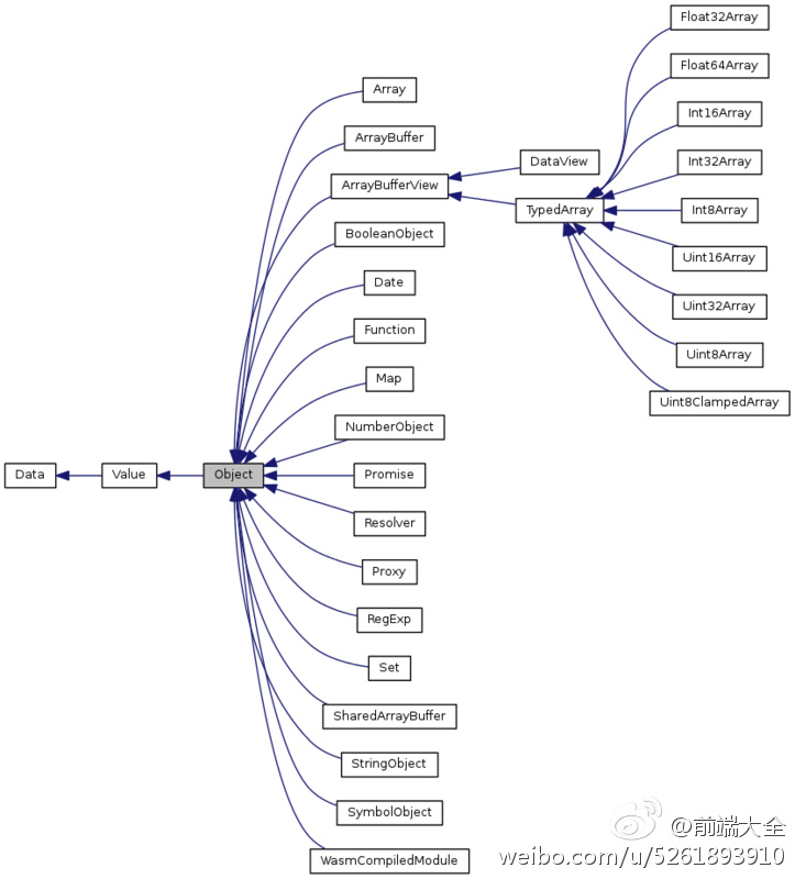 JavaScript V8 Object 内存结构与属性访问详解