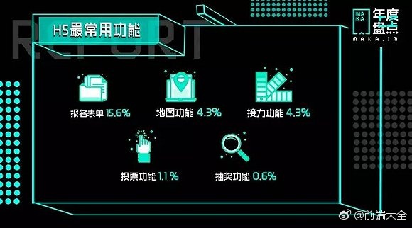 你该知道的一些事儿