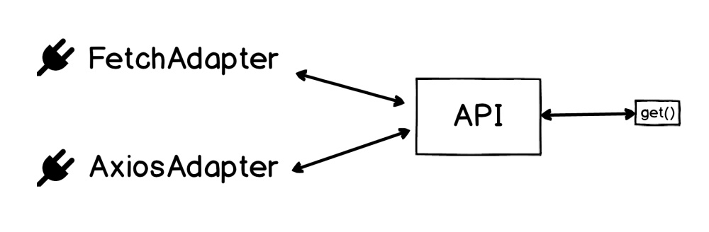 调整 JavaScript 抽象的迭代方案