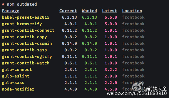 编写可维护的 JS 代码