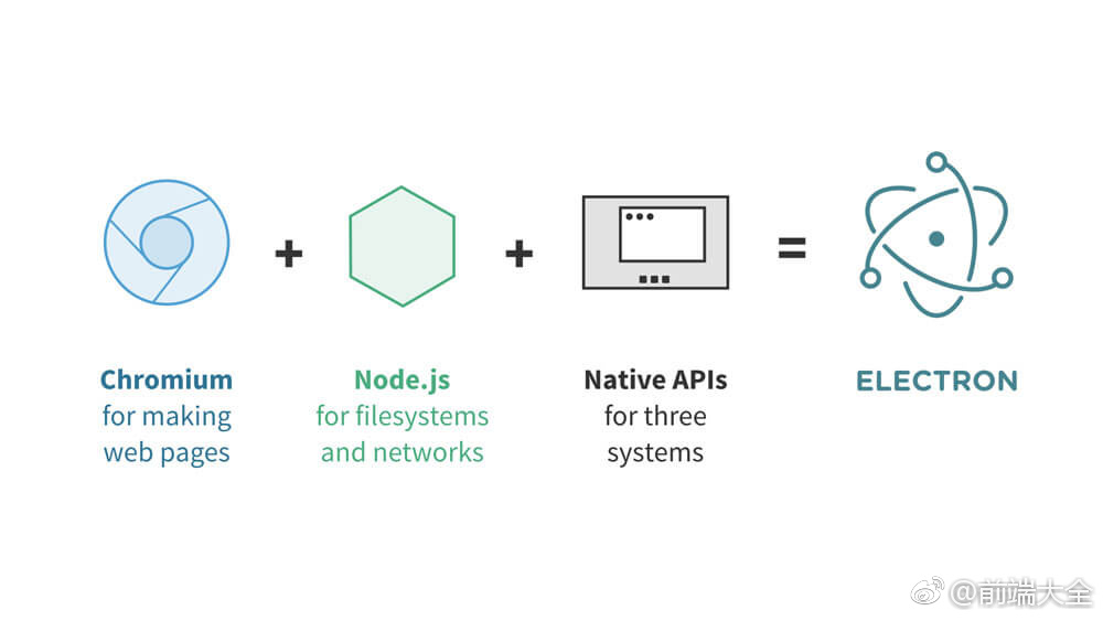 Electron 与 Vue 的性能优化
