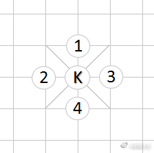JavaScript中国象棋程序(1) – 校验棋子走法