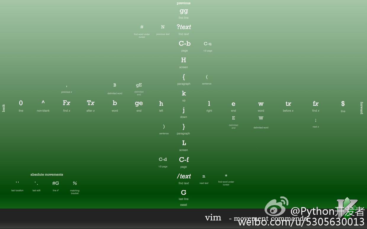 把vim配置成顺手的python轻量级IDE(2)