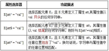 CSS3选择器学习笔记1