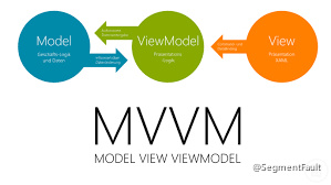 实现一个类 Vue 的 MVVM 框架