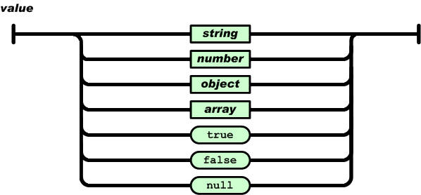 JavaScript学习总结(六)数据类型和JSON格式