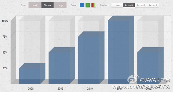 9个经典华丽的HTML5图表应用