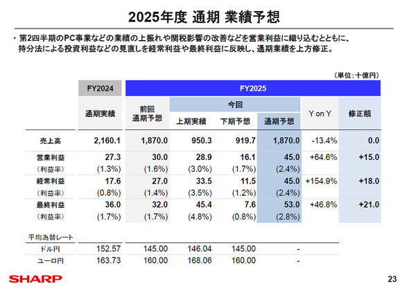 シャープ 代表取締役 社長執行役員 沖津雅浩CEO 中期 復活 鴻海 創業 再成長