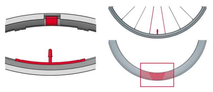 ダイナミックバランス カンパニョーロ ホイール