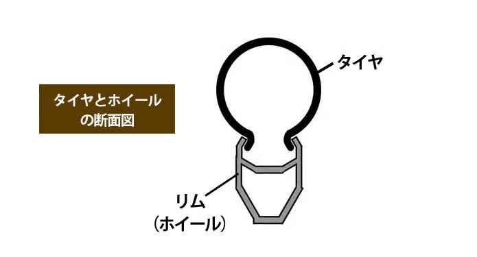 チューブレスタイヤ・チューブレスレディタイヤ