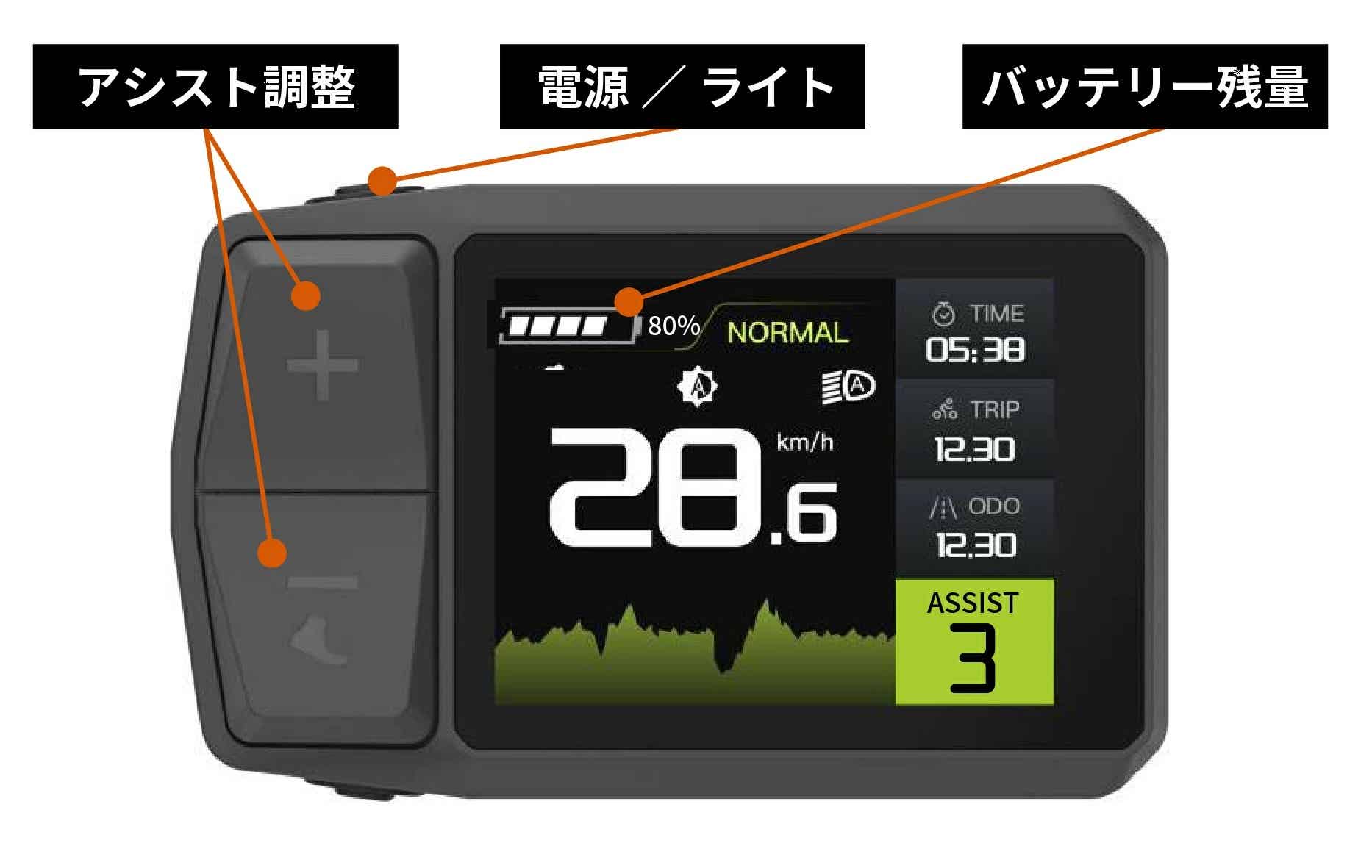 電動ファットバイクの走行モード