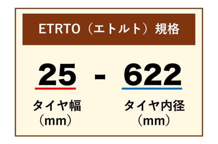 ETRTO規格