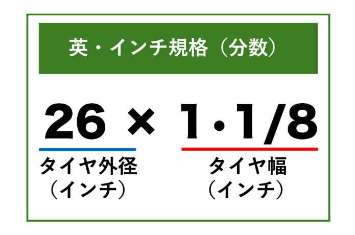 英・インチ規格