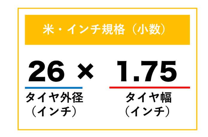 米・インチ規格