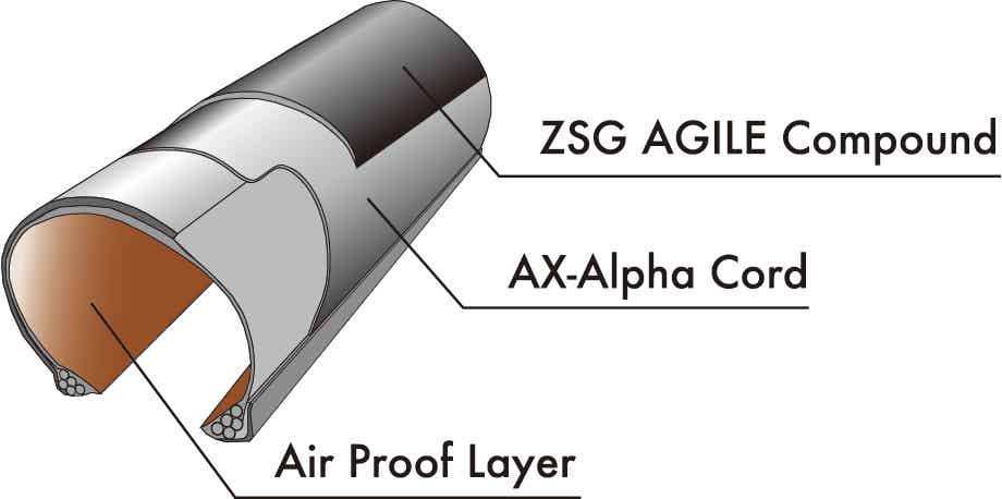 パナレーサーのロードバイクタイヤ