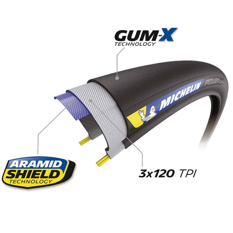 ミシュランパワーカップ