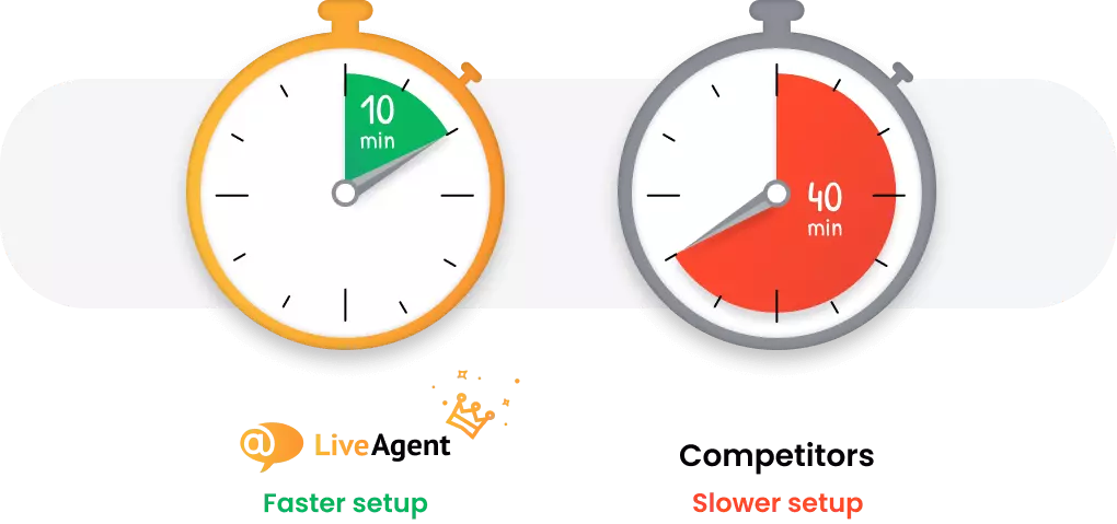 AI включен във всеки план