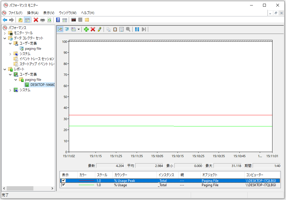 仮想メモリ使用量のパフォーマン スレポートの表示
