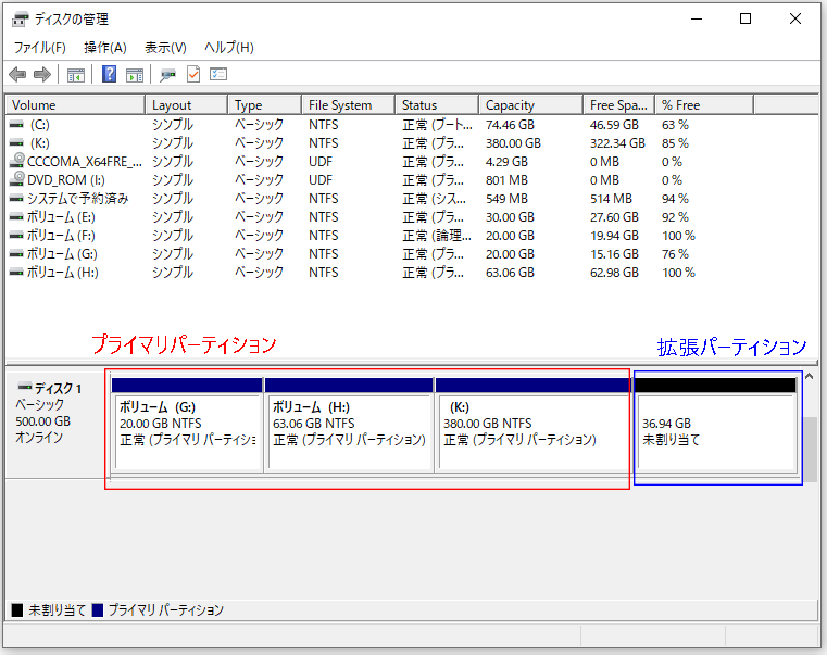 プライマリパーティション