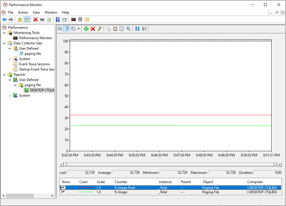 view virtual memory usage performance report