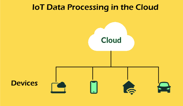 Fog computing vs. Cloud computing