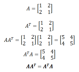 Normal Matrix in Java