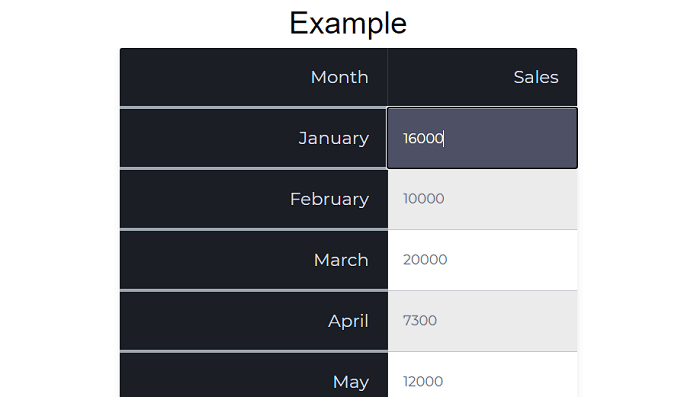 JavaScript editable table