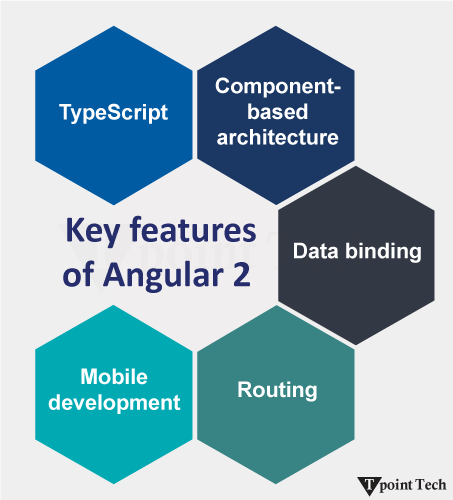 Angular 2 Tutorial