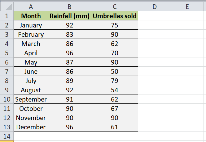 Scatter Plot Excel
