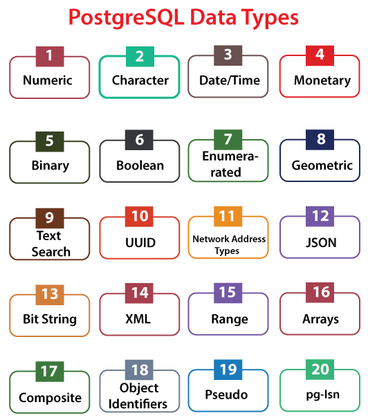 PostgreSQL Data Types