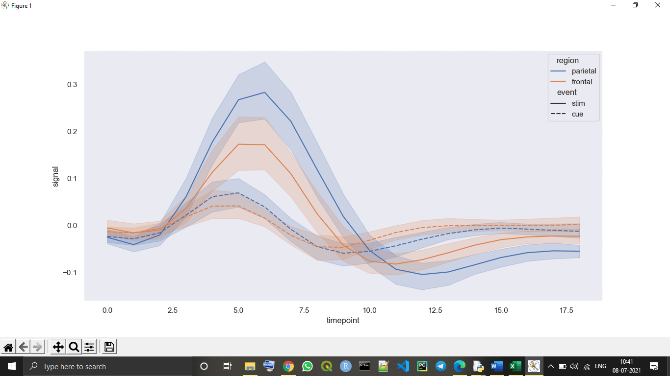 Python seaborn Library