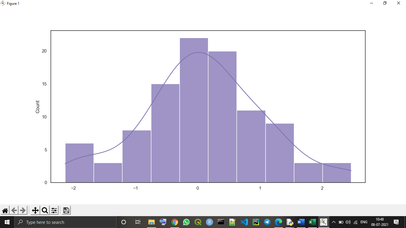 Python seaborn Library