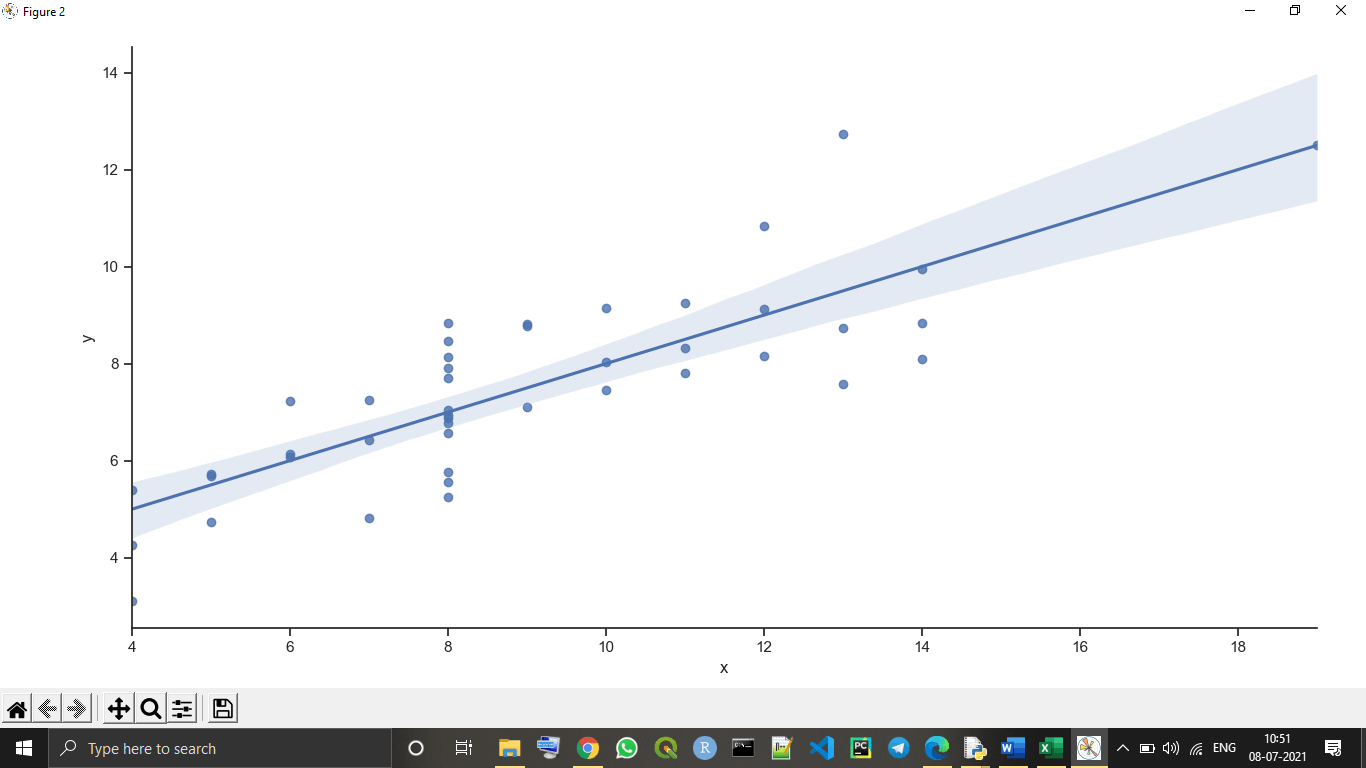 Python seaborn Library