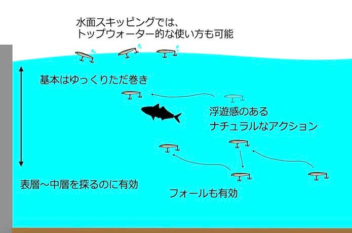 シンキングペンシルの使用イメージ