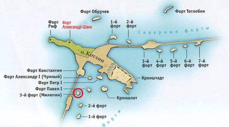 Кроншлот Кроншлот