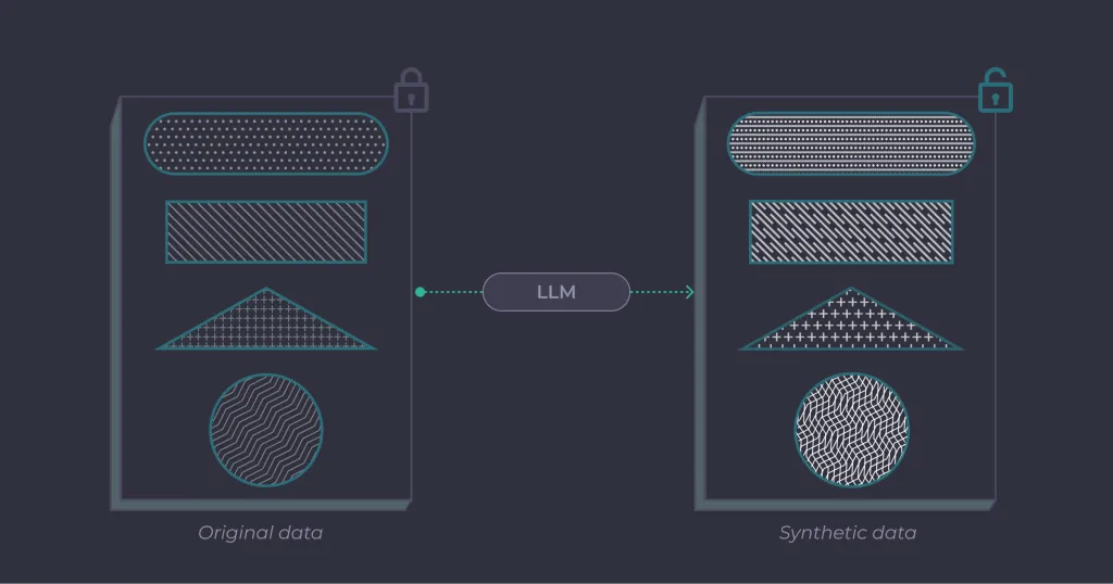 How to generate synthetic data with an LLM