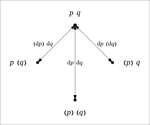 Directed Graph Difference pq